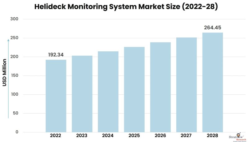 Helideck-Monitoring-System-Market-Insights